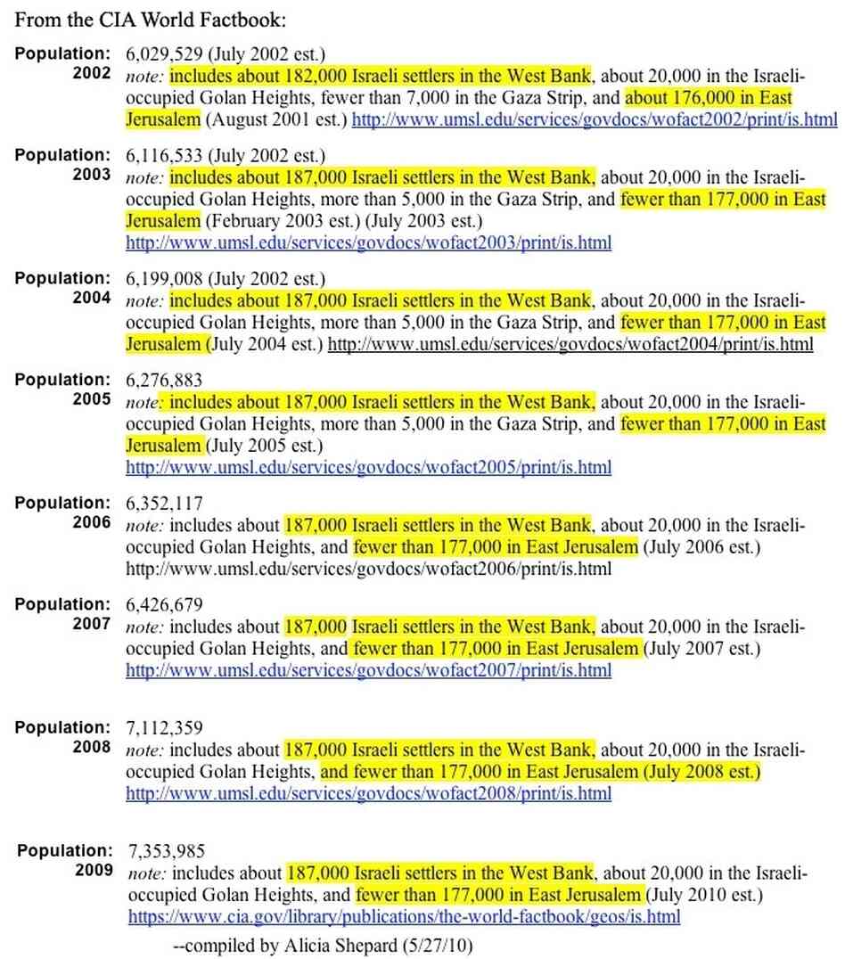 CIA World Factbook CIA World Factbook